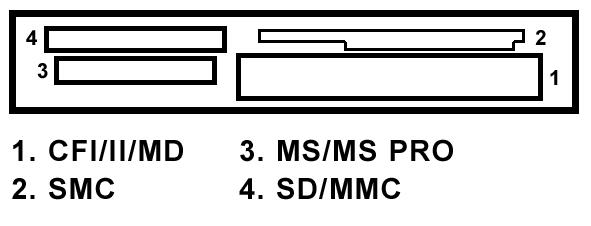 Instalacja czytnika kart Sprawdź następujące informacje Po podłączeniu ViewDock do komputera, Menedżer plików systemu operacyjnego Windows wyświetli 4 dodatkowe ikony. Czynność 1.