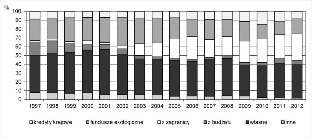 istniejących oczyszczalni ścieków, ale także rozbudowę kanalizacji odprowadzającej ścieki, w tym kanalizację odprowadzającą ścieki do oczyszczalni oraz kanalizację odprowadzającą wody z opadów