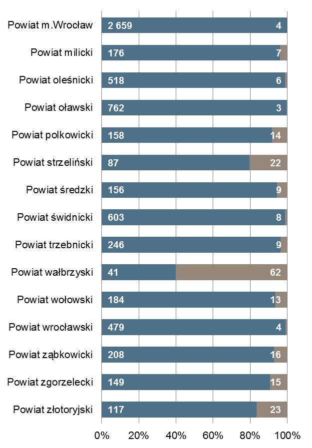 pracy wałbrzyski 41 4 Liczba osób bezrobotnych na