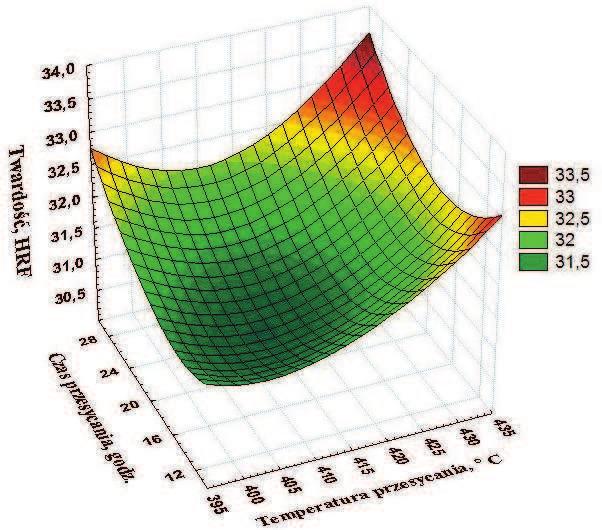 Open Access Library Volume 5 (11) 2012 Rysunek 8.3.4.