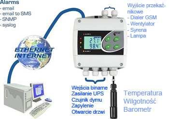 6 Przetworniki temperatury, wilgotności, ciśnienia z przekaźnikami i wejściami binarnymi [10] 5.