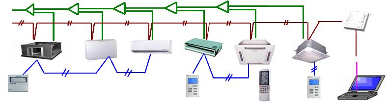 Zaawansowane opcje sterowania Narzędzia serwisowe Model Podłączenie Zaleta/Funkcja M2L IDU monitorowanie i zapis parametrów systemu HMI Oznaczenie wiekszość j. zewn.