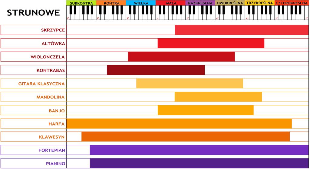 17 INSTRUMENTY MUZYCZNE Instrument muzyczny to przyrząd służący do wytwarzania dźwięku i wykonywania muzyki.