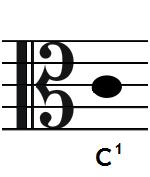 ALTÓWKA strunowy smyczkowy Jest to instrument nieco większy od skrzypiec (o ok. 5cm), ma głębszą, ciemniejszą i łagodniejszą barwę, mniej jaskrawą niż skrzypce.