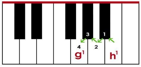 B U D O W A N I E I N T E R W A Ł U W G Ó R Ę B U D O W A N I E I N T E R W A Ł U W D Ó Ł 2 Liczymy półtony. Na klawiaturze fortepianu wygląda to następująco. Tercja mała (3>) w dół od dźwięku h 1.