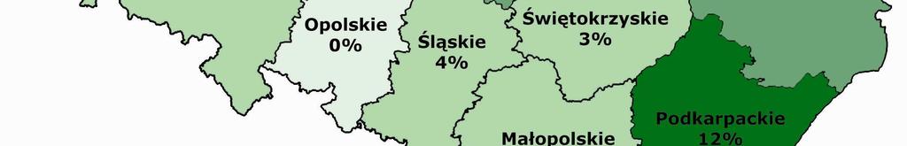 Rozkład struktury procentowej gospodarstw