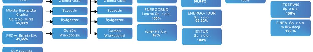 Kapitałowej