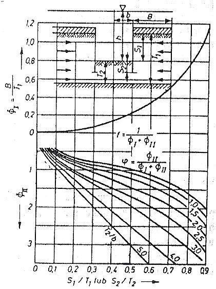 Z wykresów (Rys. 2)