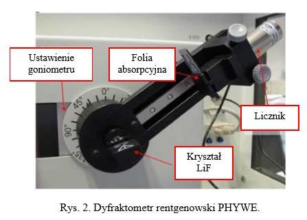 Sprzęt i odczynniki: dyfraktometr PHYWE, komputer PC wraz z oprogramowaniem PHYWE Measure, kryształ LiF Wykonanie ćwiczenia: Część I.