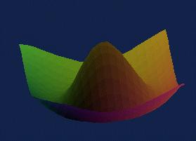 Pokolorowana algorytmem Richardsona funkcja Program w Java T M, który wyznacza kolory podany jest poniżej. \import java.awt.color;.