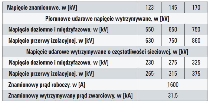 Trójbiegunowy moduł kompaktowy COMPASS [4] W tabeli 1.