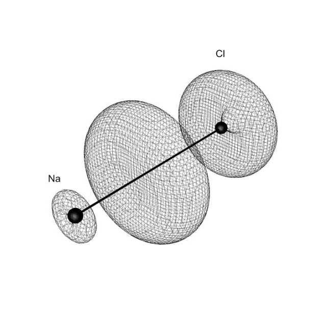 Wyniki obliczeń Schemat I: Całka po całym obszarze. <0 :.= 0.58 Całka po obszarze 1:.= 0.456 Całka po obszarze 2:.= 0.092 Schemat II: Całka po całym obszarze. <0 :.= 1.92 Całka po obszarze 1:.= 0.660 Całka po obszarze 2:.