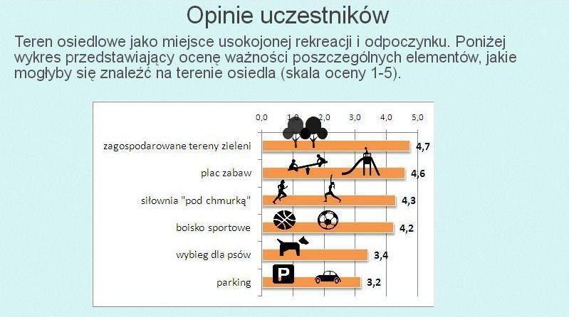 zagospodarowania przedmiotowego terenu.