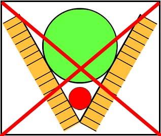 . Geometryczna analiza rozmieszczenia kulek w rynnie.