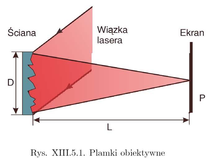 5. Plamkowanie Rodzaje