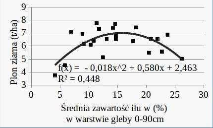Stępień i in.