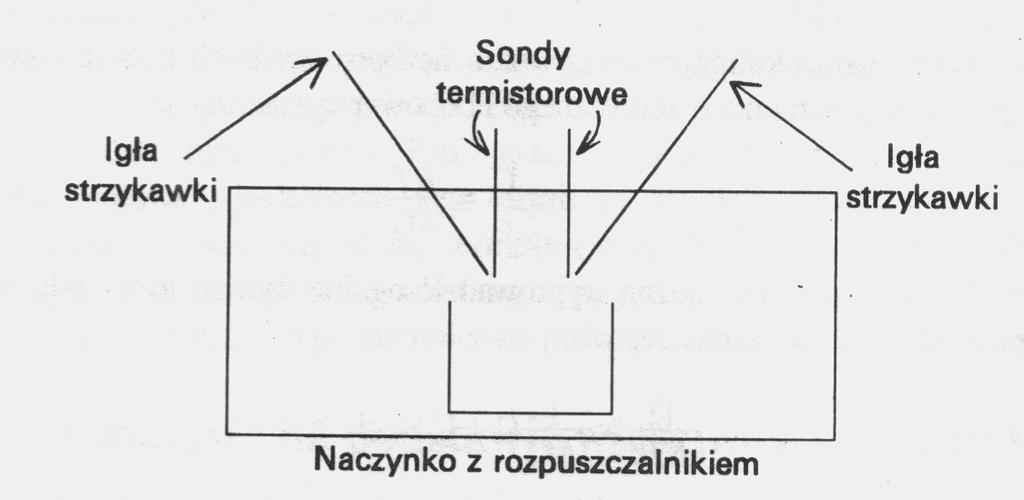 Masy molowe na podstawie właściwości koligatywych Osmometria w fazie