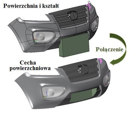 wyobraźnię podczas procesu projektowania.
