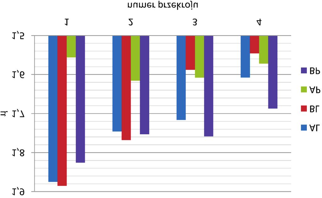 16 Czes³aw Machelski DoraŸna (wyrywkowa) kontrola geometrii pow³oki oparta A random verification of the shell geometry is based on jest na pomiarze wspó³rzêdnych wybranych punktów pasm the