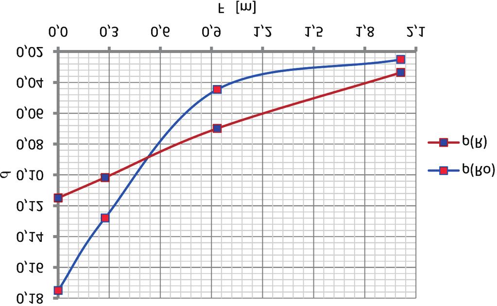 18 Czes³aw Machelski Z wartoœci (R o ) obliczonej wed³ug (13), po uwzglêdnieniu sztywnoœci na zginanie pasma obwodowego blachy pow³oki o szerokoœci a, czyli EI/a, otrzymuje siê moment zginaj¹cy: a