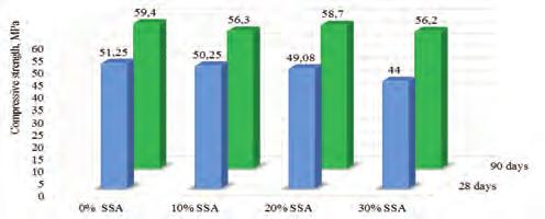 EFFECT OF THE ADDITION OF ASH FROM THE INCINERATION OF SEWAGE SLUDGE ON THE PROPERTIES... Fig. 1.