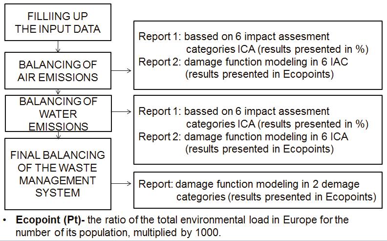 THE ENVIRONMENTAL ASSESSMENT OF MECHANICAL-BIOLOGICAL WASTE TREATMENT BY LCA METHOD report is based on 6 impact assessment categories: carcinogens, the effect of organic/inorganic compounds on the