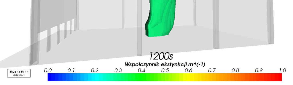 oddymiania mechanicznego- 230 000m 3 /h System