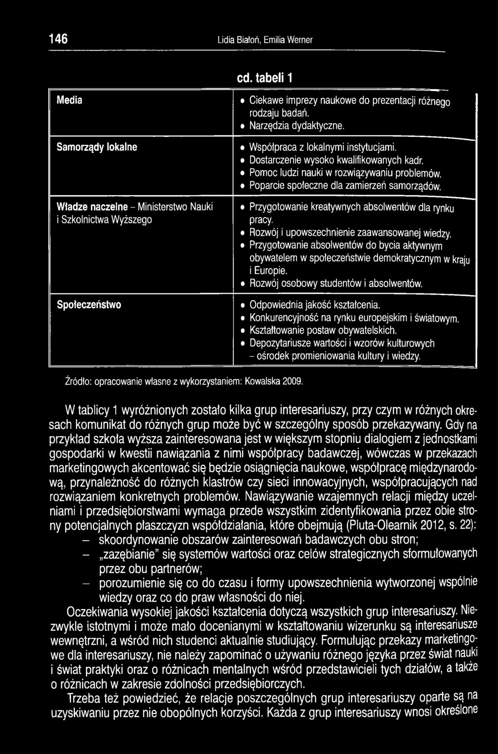 Współpraca z lokalnymi instytucjami. Dostarczenie wysoko kwalifikowanych kadr. Pomoc ludzi nauki w rozwiązywaniu problemów. Poparcie społeczne dla zamierzeń samorządów.