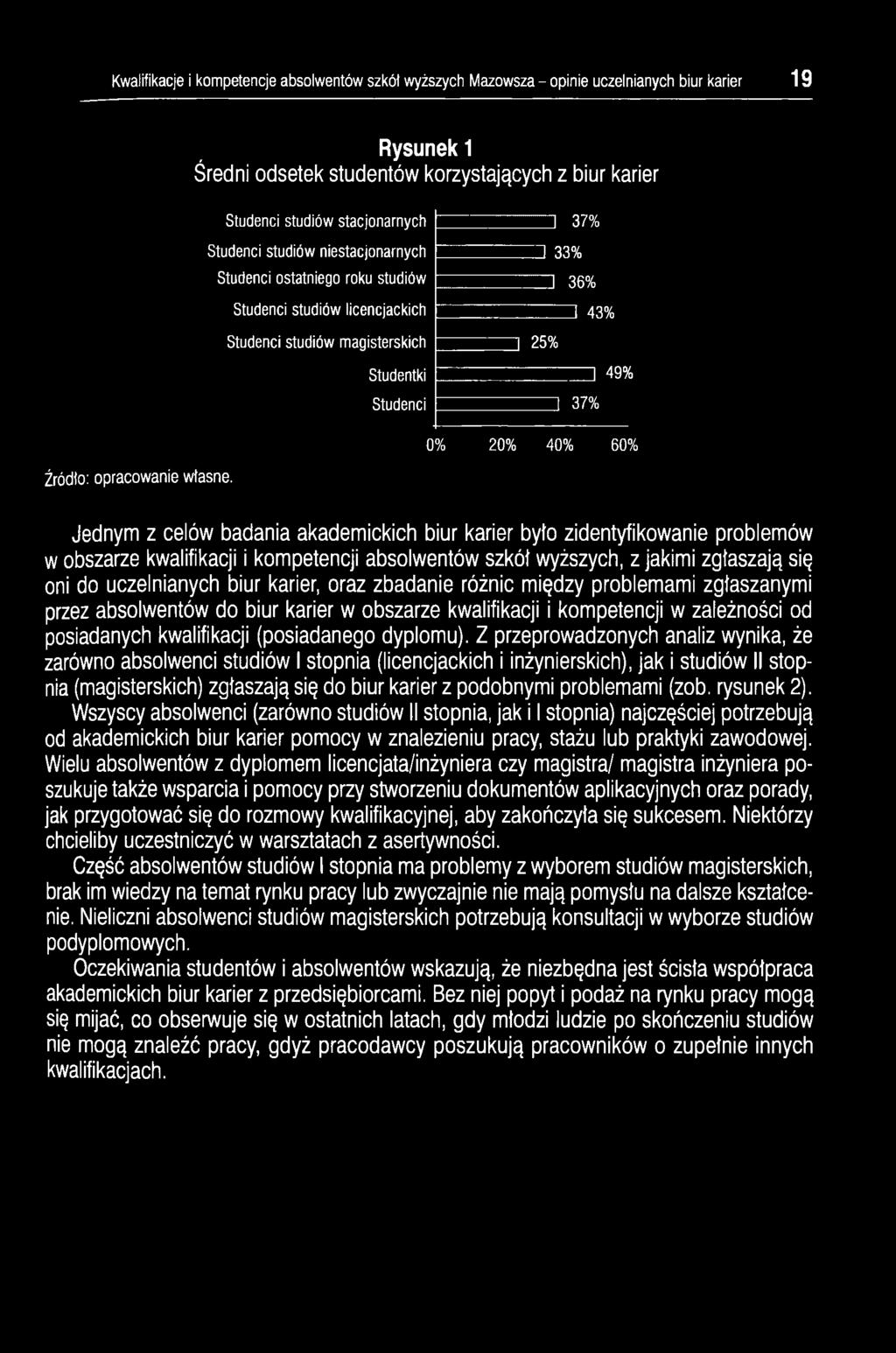 60% Źródło: opracowanie wtasne.