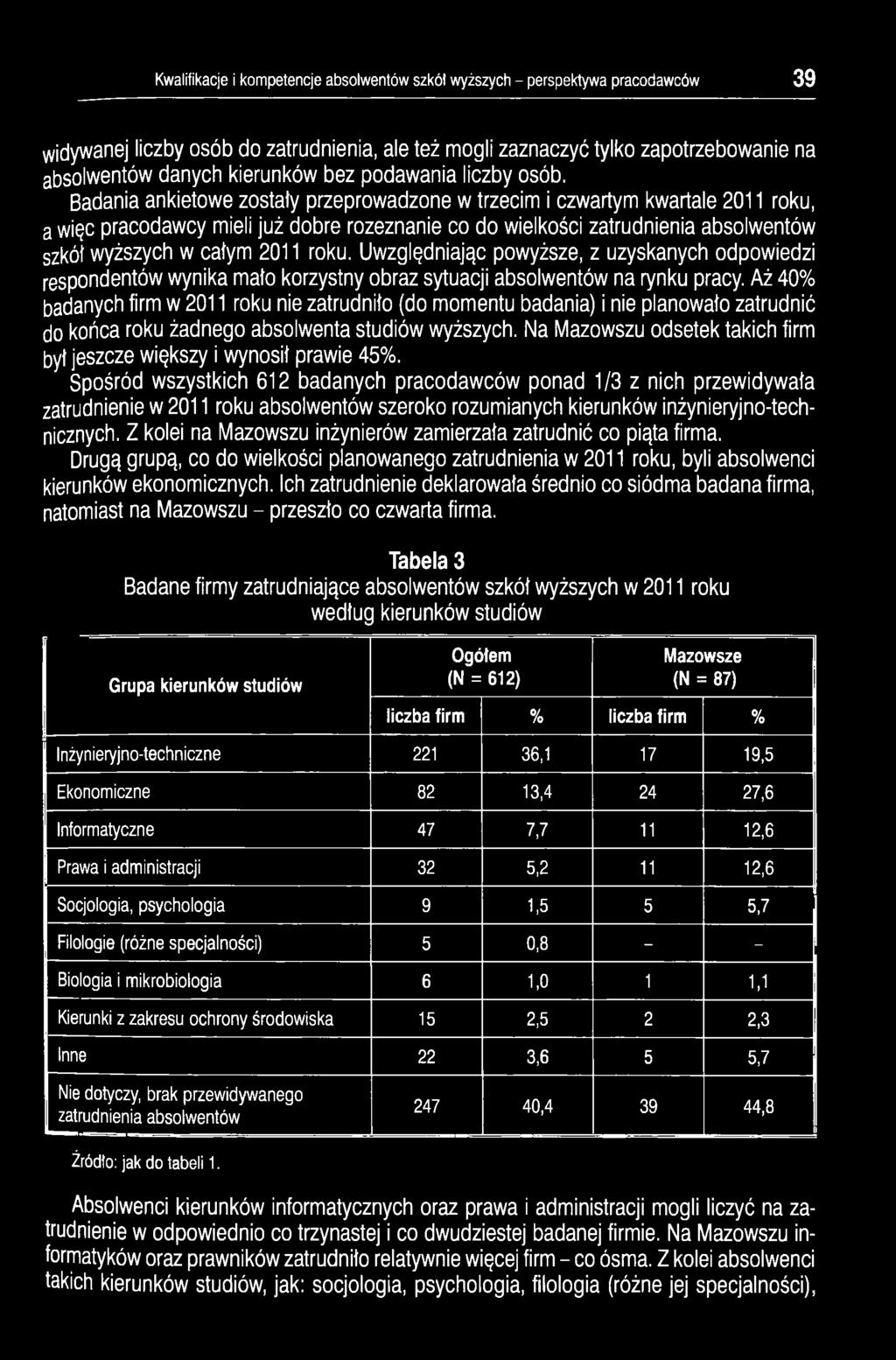 Badania ankietowe zostaty przeprowadzone w trzecim i czwartym kwartale 2011 roku, a więc pracodawcy mieli już dobre rozeznanie co do wielkości zatrudnienia absolwentów szkót wyższych w całym 2011