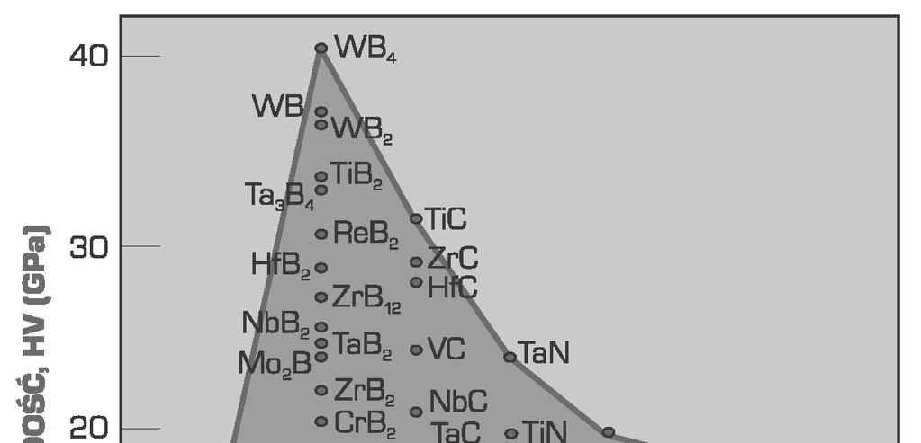 niemetalicznych (wed ug B. Ciszewskiego i W.