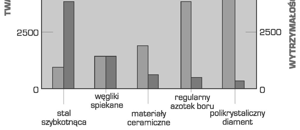 Schemat p ytek narz dziowych z polikrystalicznym syntetycznym diamentem Narz dzia z polikrystalicznego syntetycznego diamentu umo liwiaj uzyskanie bardzo g adkich