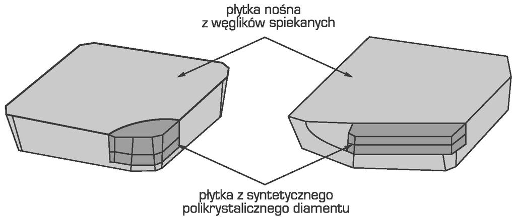 dziami z w glików spiekanych, ze wzgl du na znacznie mniejsze zu ycie ostrza. Natomiast polikrystaliczny syntetyczny diament nie nadaje si do skrawania stali.