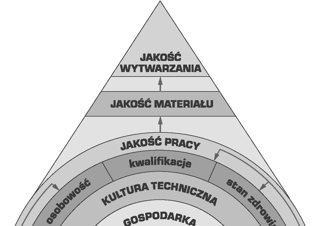 Podstawy metalurgii proszków i materia y spiekane 1.