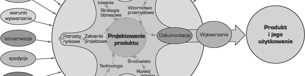 Dokonuje si wówczas doboru jednego, odpowiedniego materia u oraz najwy ej kilku wariantów procesu technologicznego.