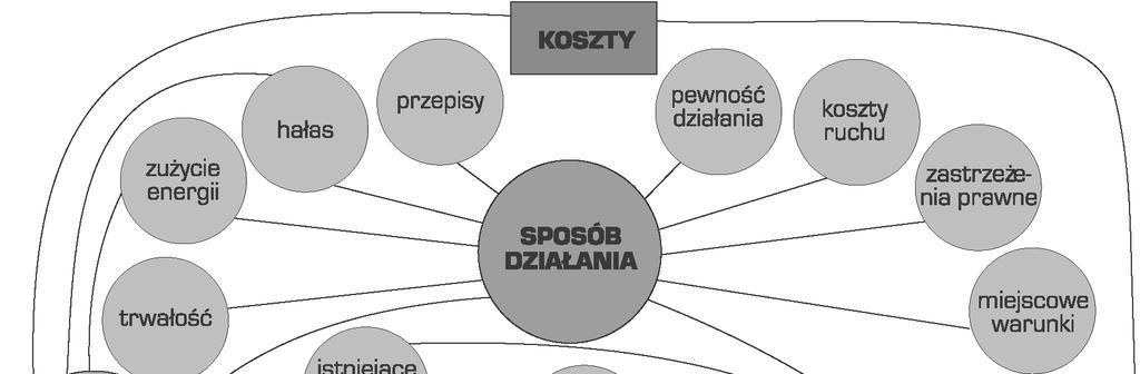 Podstawy metalurgii proszków i materia y spiekane stosowanie materia ów