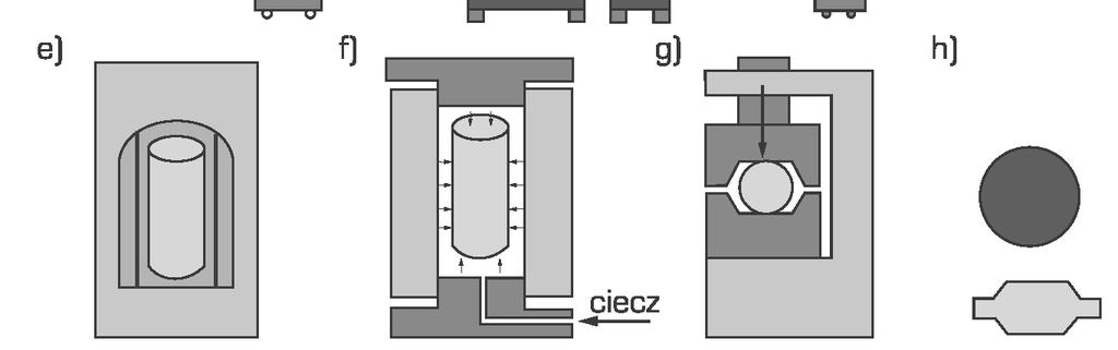 STAMP: a) rozpylanie w pojemniku poziomym, b) przesiewanie proszku, c) nape nianie