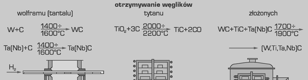 Podstawy metalurgii proszków i materia y spiekane Rysunek 5.1.