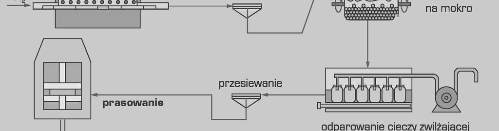 Ze wzgl du na najwi ksz wydajno i najni sze koszty najcz ciej