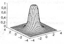 2 2 f ( z) = z + σ Hardyego f ( z) = z 1 +