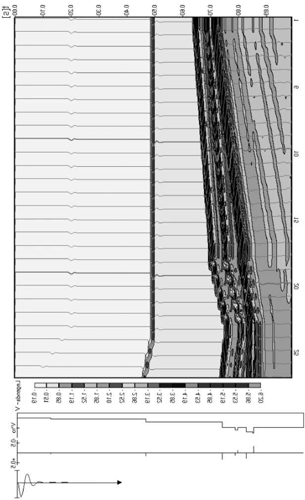 391 Fig. 2. Synthetic pseudo-impedance acoustic section with simplified seismological model for one trace, reflection coefficients and seismic signal.