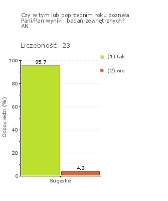 Wykres 1j Obszar badania: W szkole lub placówce wykorzystuje się wyniki badań zewnętrznych. Nauczyciele wykorzystują wyniki badań zewnętrznych w planowaniu swoich działań.