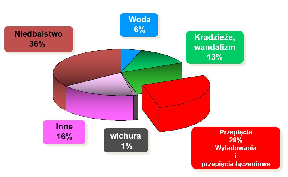 momencie postawić pytanie: czy postęp technologiczny poszedł tak daleko, że układ dwustopniowy można zastąpić jednostopniowym? Nie. Więc dlaczego tak się robi? Odpowiedź jest prosta: zysk finansowy.