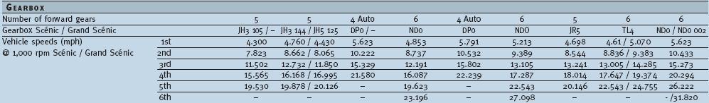 27.1.2014 Renault Scenic II i Grand