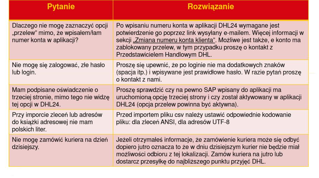 Najczęściej