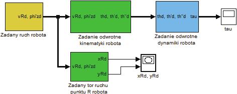 4 ps ruchu moblnych robotów kołowych Schemat modelu robota opracowanego z użycem paketu oblczenowego MATLAB/Smulnk został zaprezentowany na rys 45 ys 45 Schemat modelu robota Poneer DX umożlwający