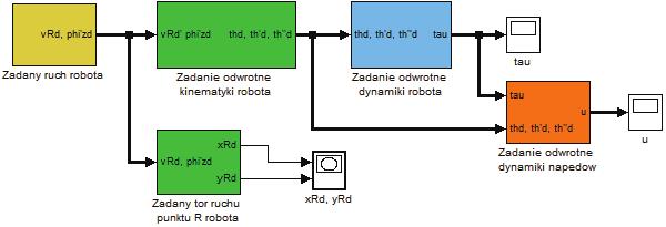 4 ps ruchu moblnych robotów kołowych cj podłoża A F y mają wtedy zwroty zgodne ze zwrotem os y tego samego układu odnesena dla kół tylnych, a przecwne dla kół przednch W przypadku obracana sę robota