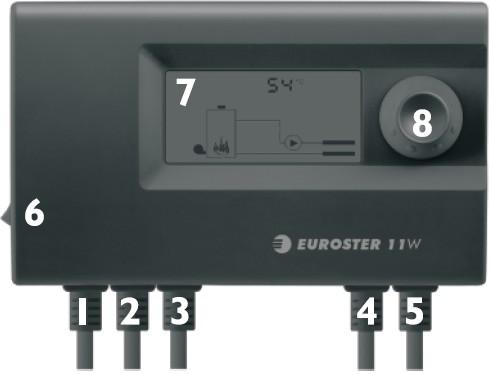 EUROSTER 11W INSTRUKCJA OBSŁUGI 2 4. WYGLĄD ZEWNĘTRZNY 1. Przewód zasilający sterownik, 230 V 50 Hz 2. Przewód zasilający pompę c.o., 230 V 50 Hz 3. Przewód zasilający dmuchawę, 230 V 50 Hz 4.
