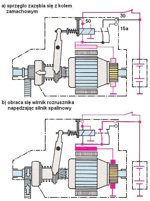 4.3.2. Pytania sprawdzające Rys. 6. Schemat działania rozrusznika [2, s.570] Odpowiadając na pytania, sprawdzisz, czy jesteś przygotowany do wykonania ćwiczeń. 1.
