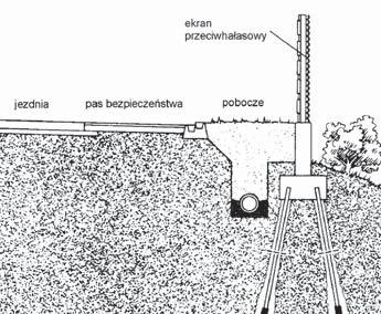 Ryc. 9. Fundament ekranu przeciwhałasowego posadowiony na mikropalach Fundamenty ekranów przeciwhałasowych i tablic drogowych Mikropale pozwalają wykonywać fundamenty ekranów (ryc.